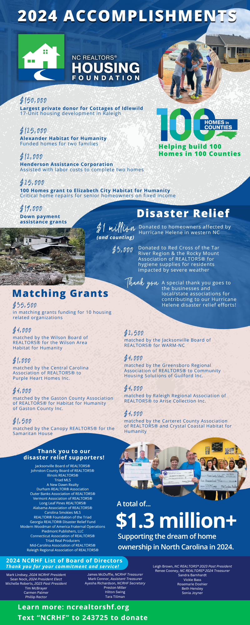 NCRHF Accomplishment Graphic